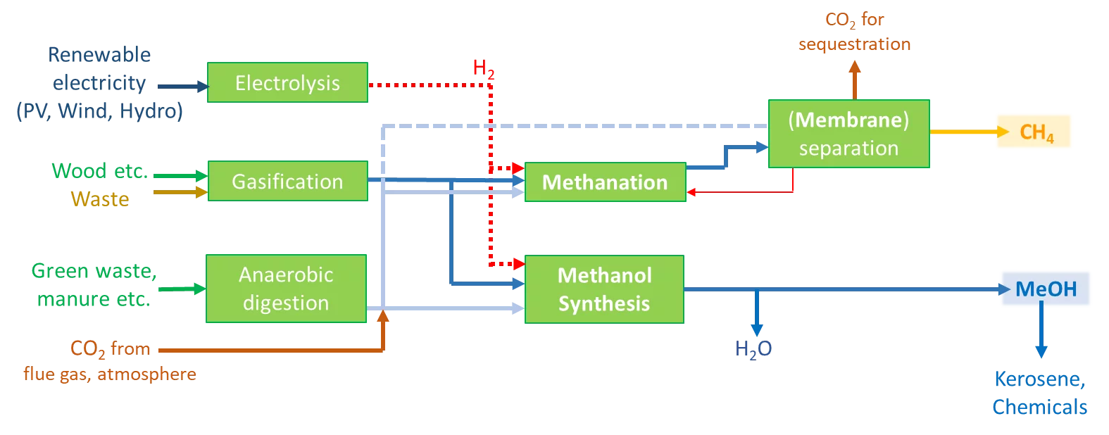 Research field TCP group