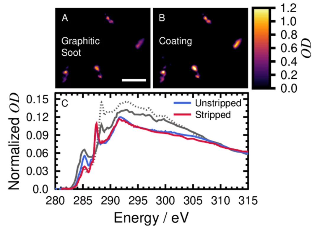 X-ray analysis of aircraft generated particles.