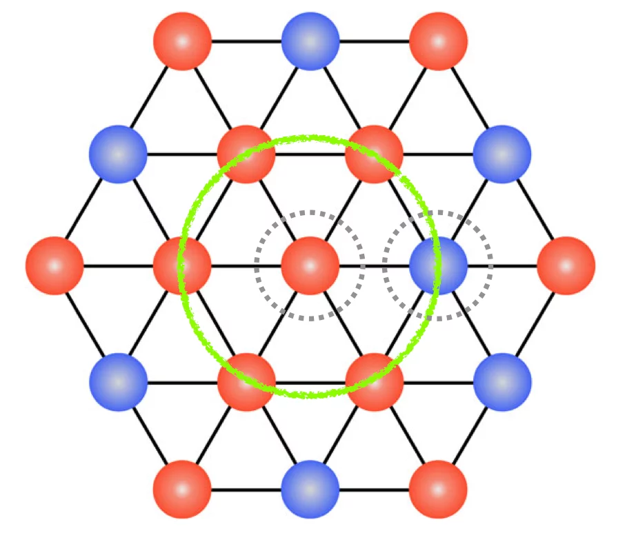 Xie et al