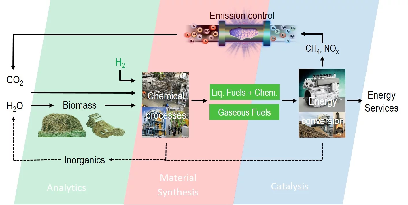 Overview of LBK research