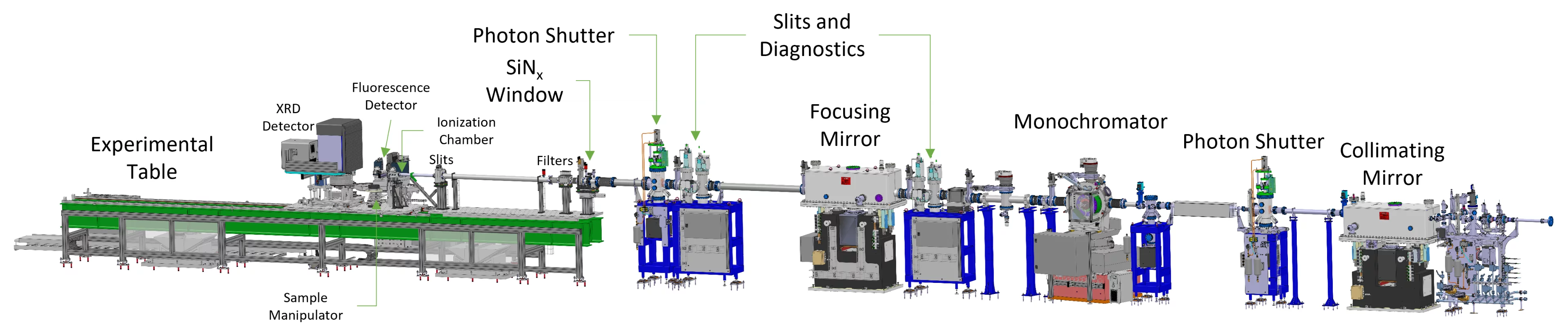 Debye beamlime overview labelled