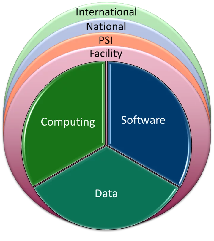 AWI Vision