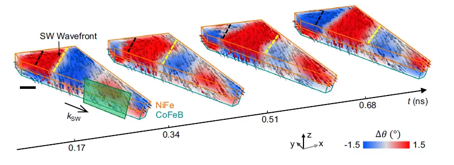 Snips of 3D spinwave image