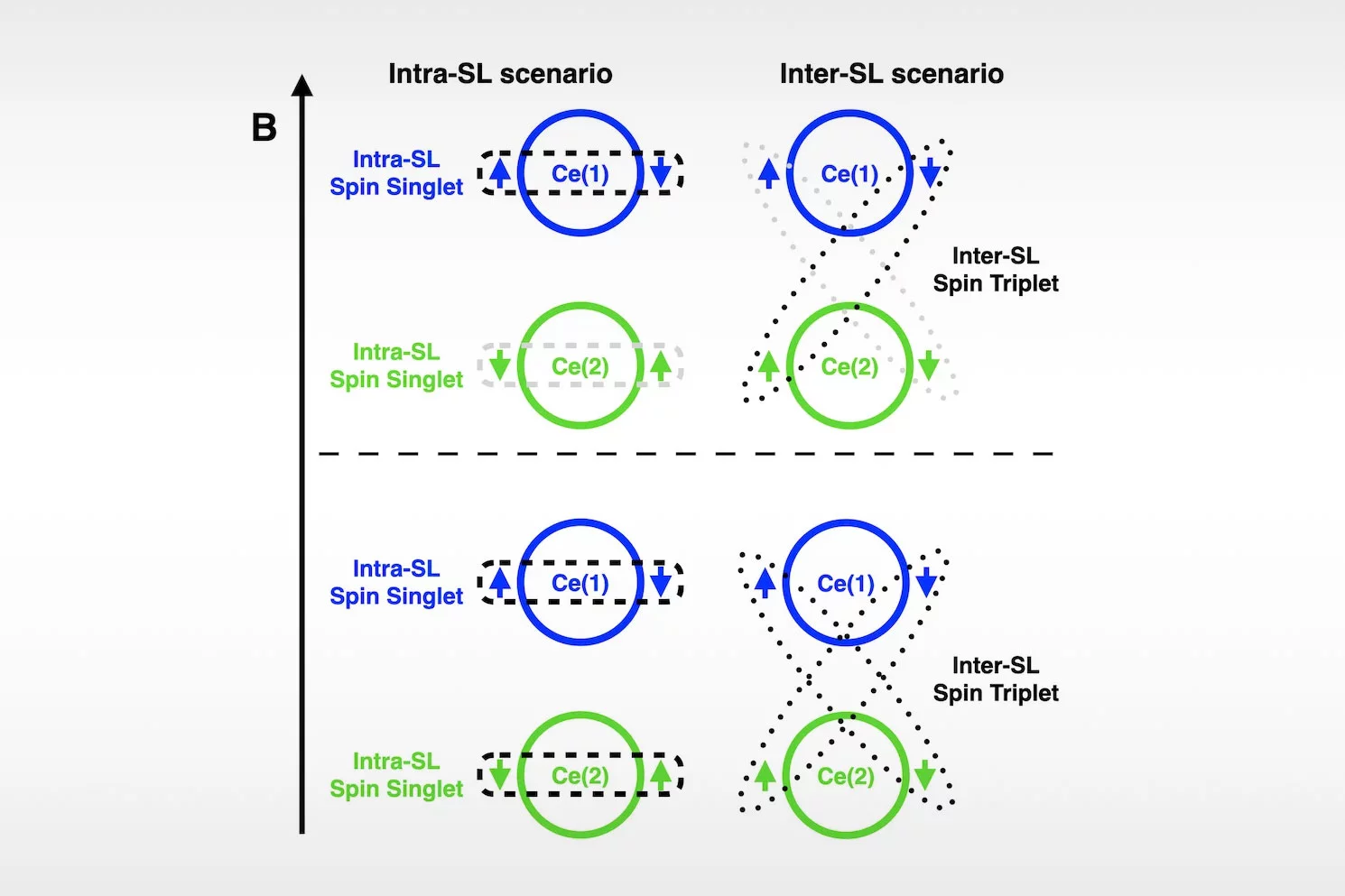 Moeckli et al
