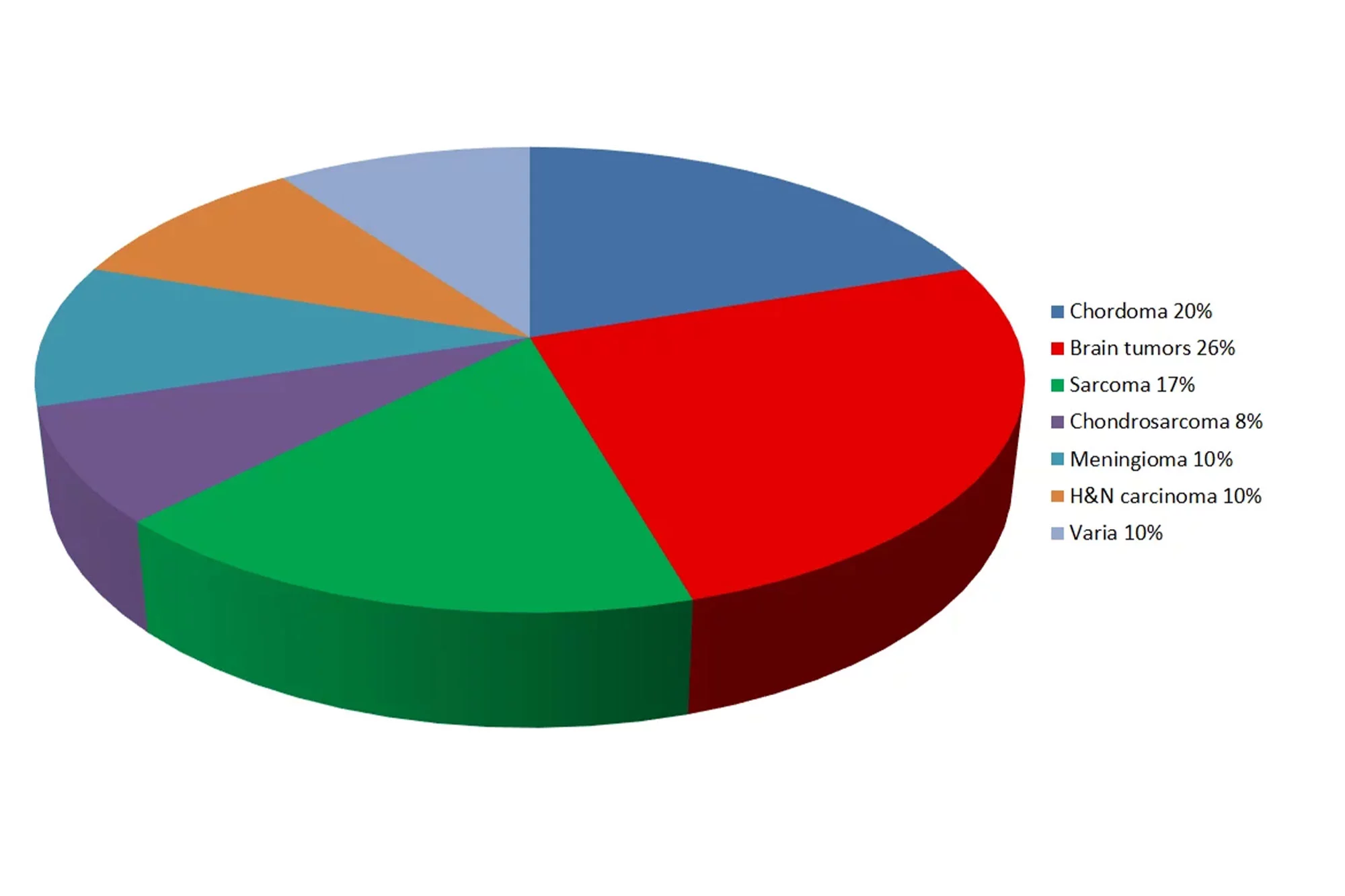 Graph 2023