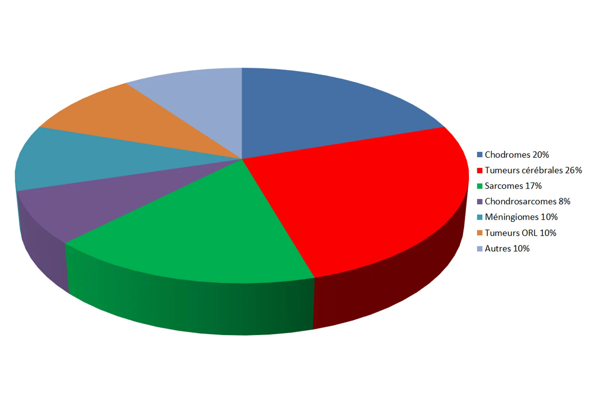 Graph 2023