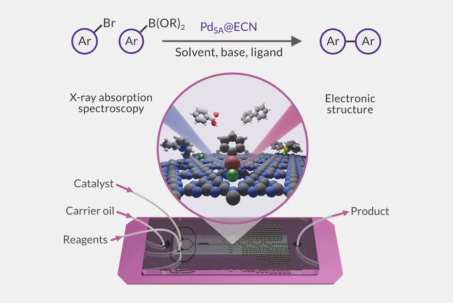 Microfluidics_Aram