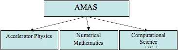 AMAS