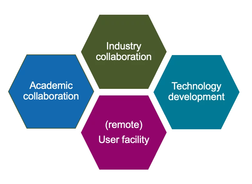 Ion Trap Quantum Computing.png