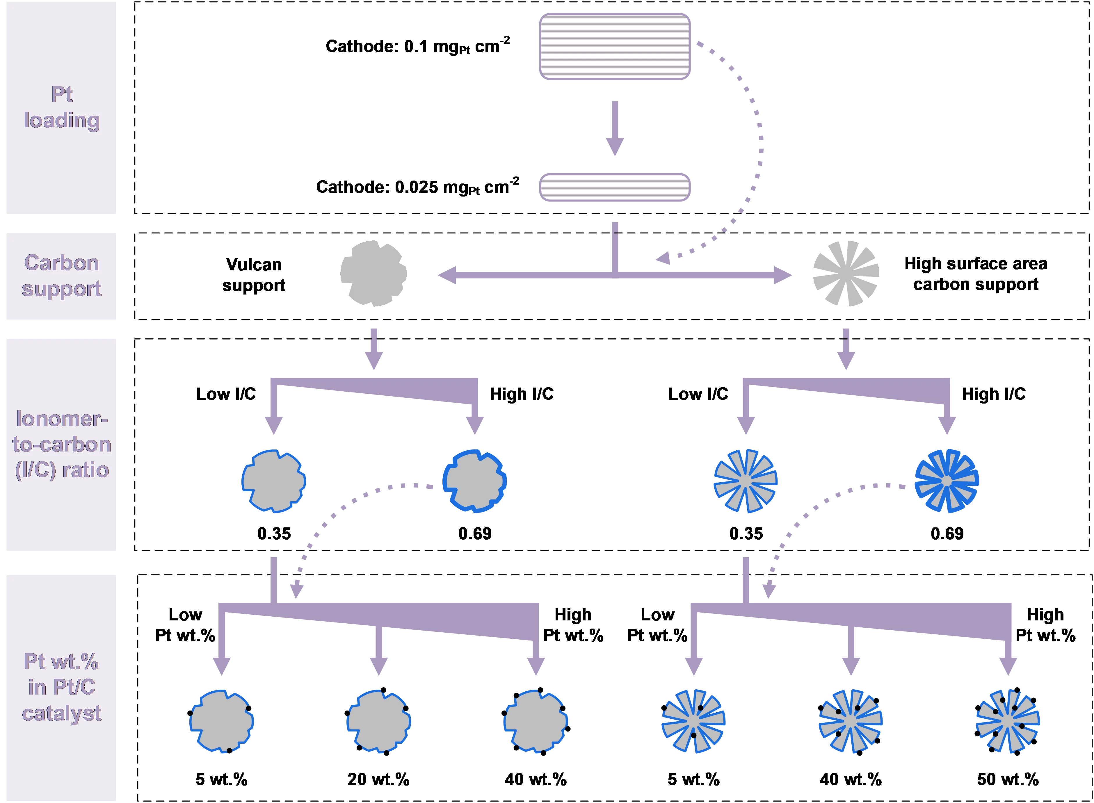 Experimental design space. 