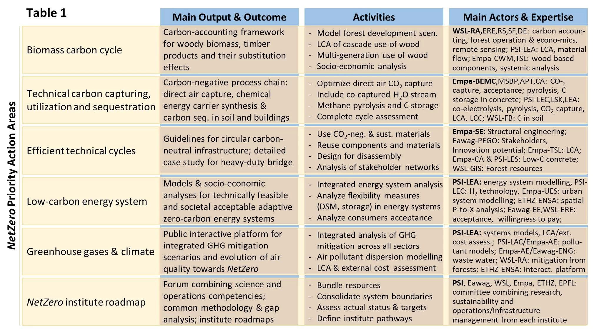 outcomes
