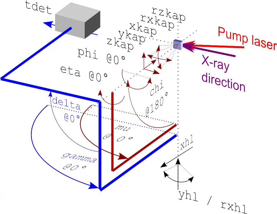 Bernina XRD diffraction angles