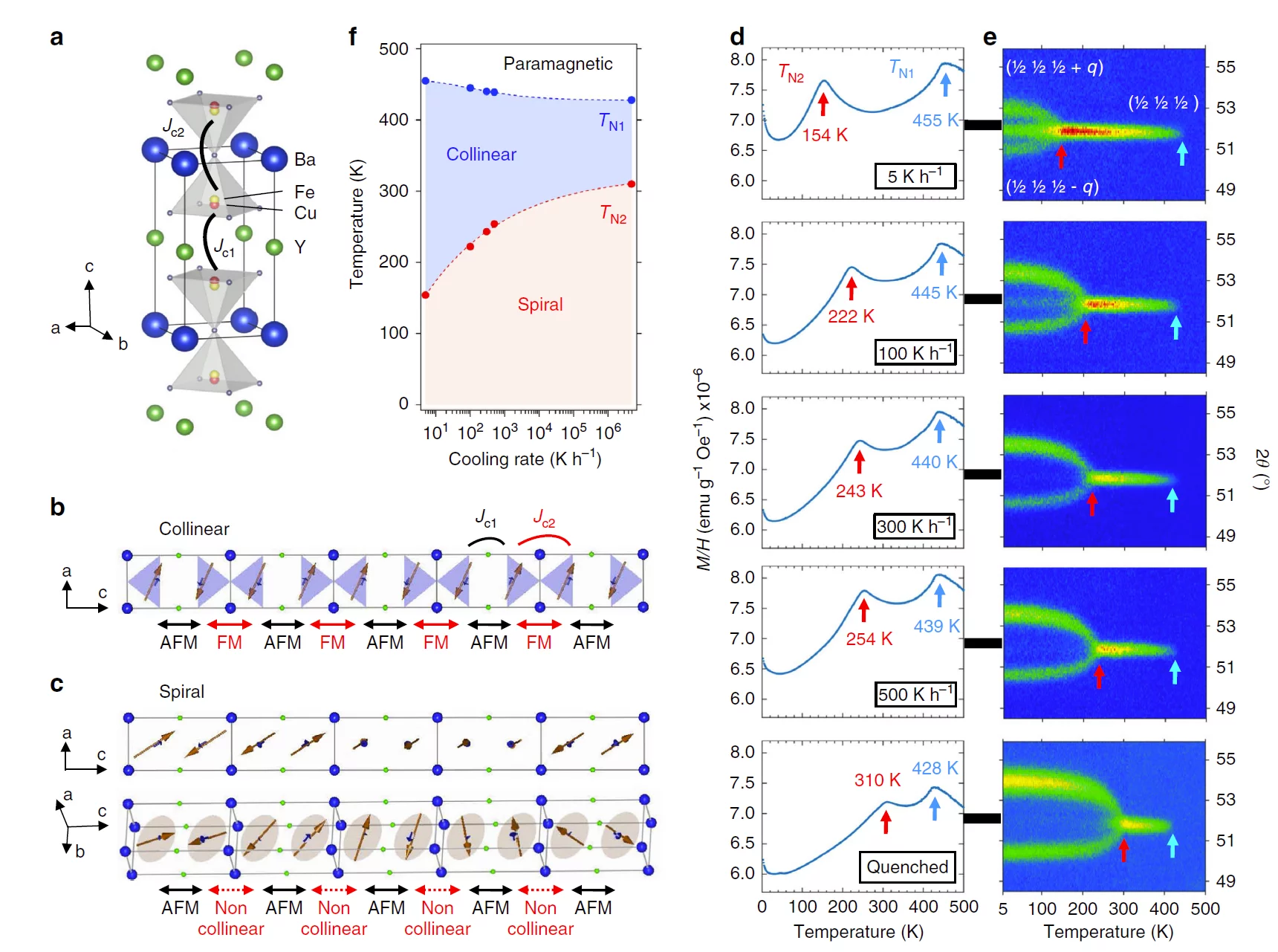 Figure_multiferroics Marisa 2024