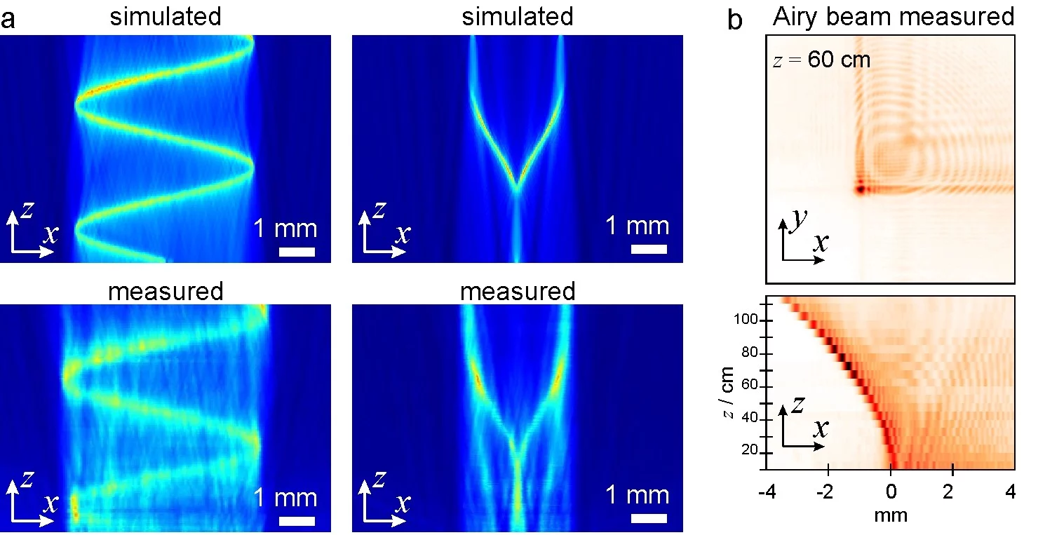 wavefront modulation