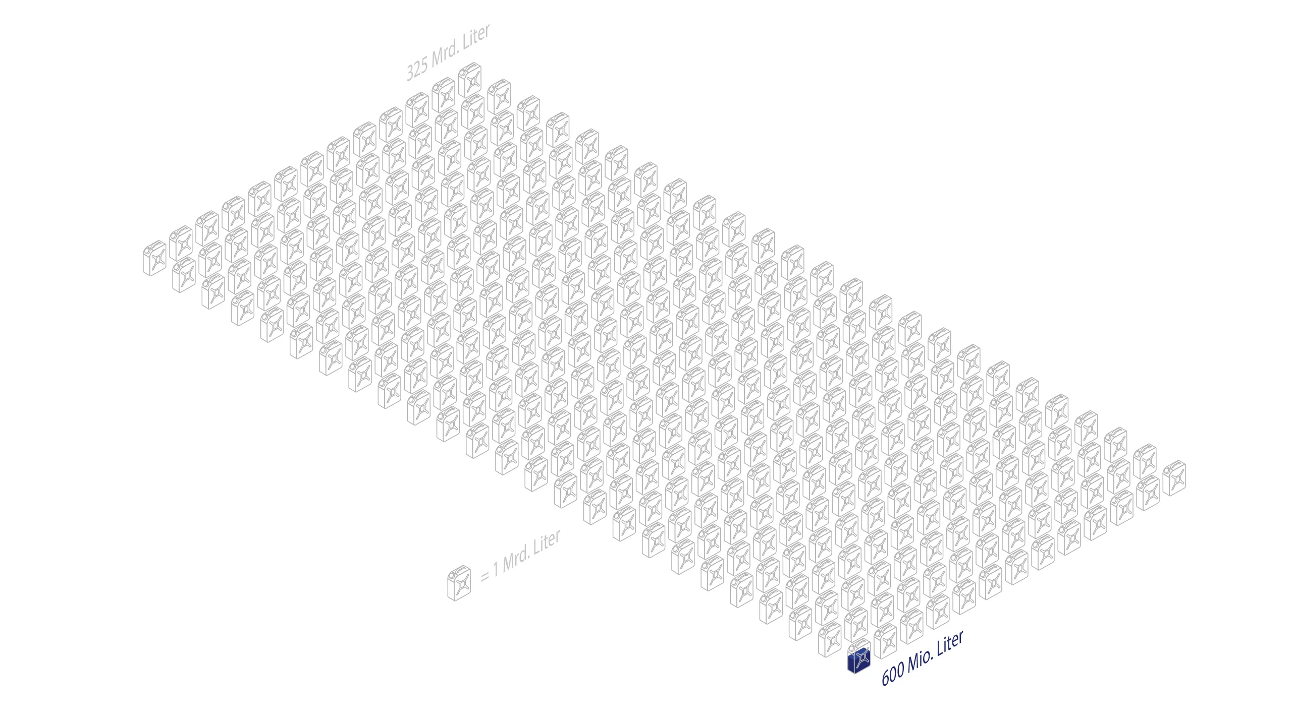 5232 Grafik SAF