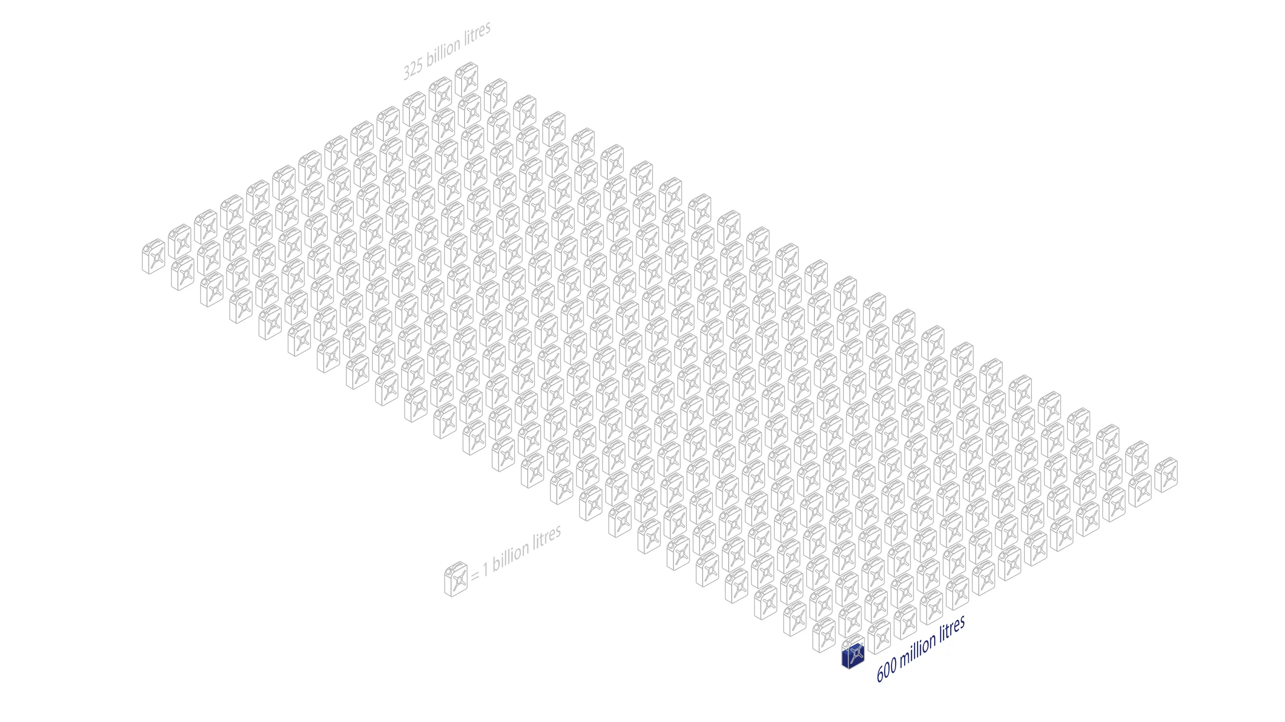 5232 Grafik SAF