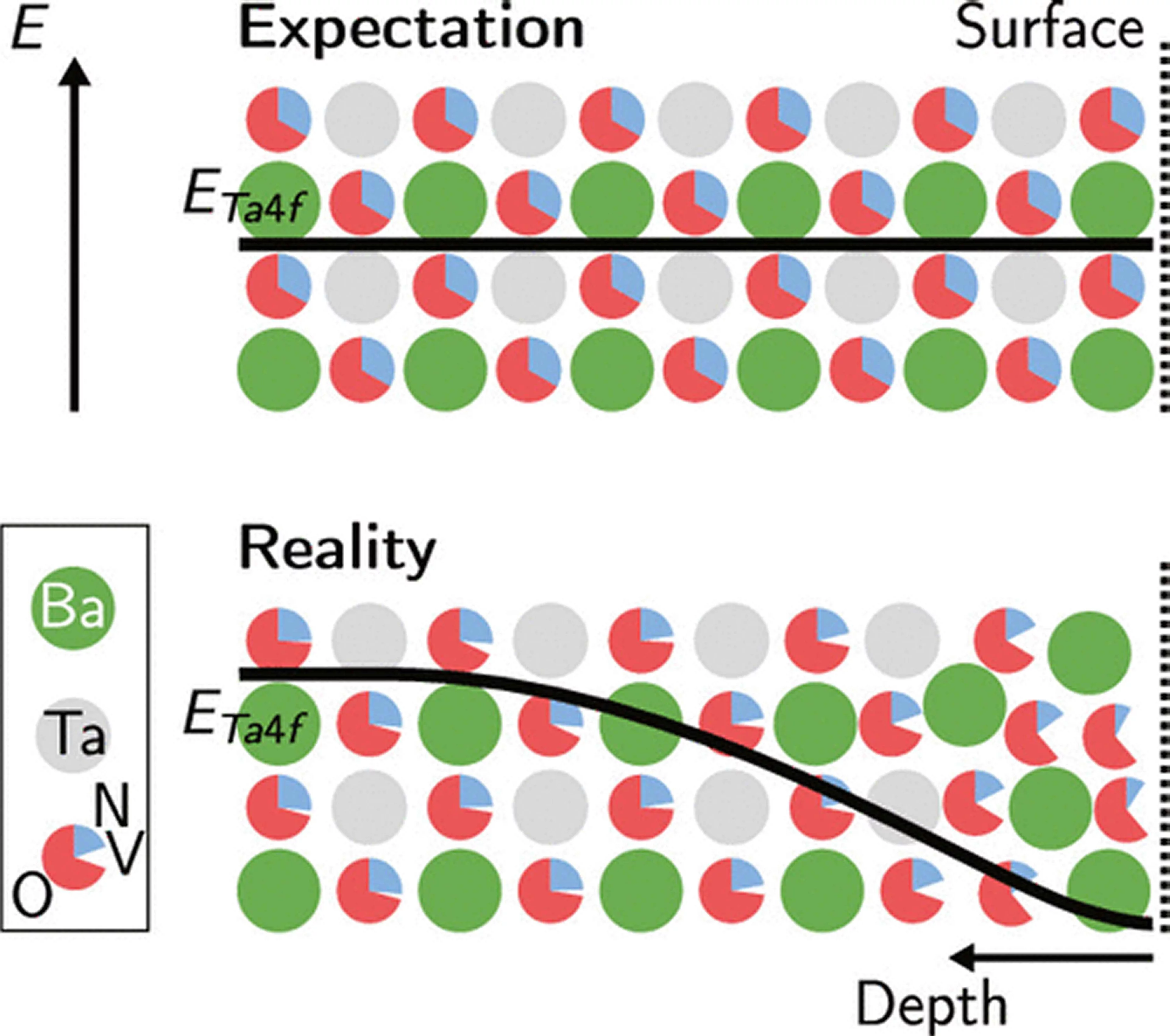 AS-Hartl Chem Mat. 2024
