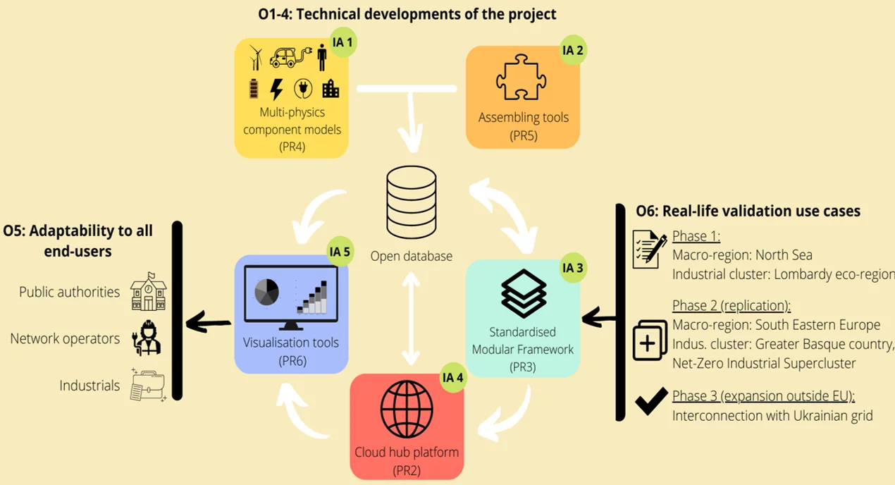 iDesignRES project overview