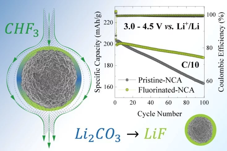 LEC Highlight September 2024