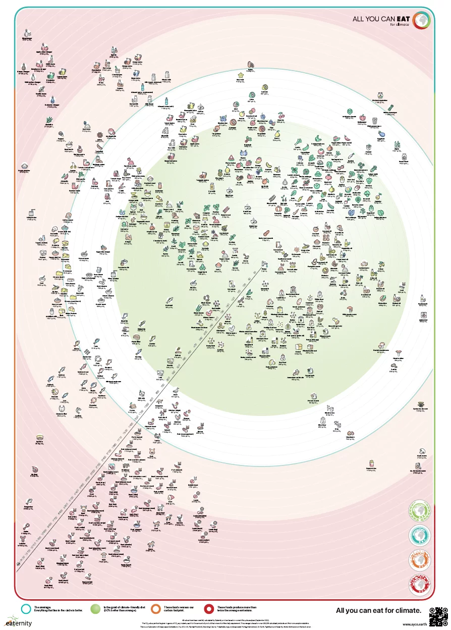 climate_friendly_diet_preview.png