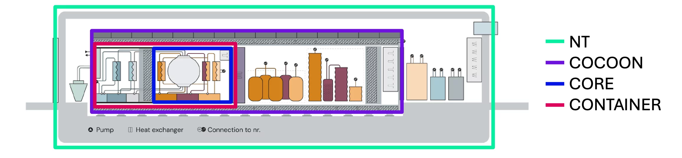  Barrieren des MSE-Experiments