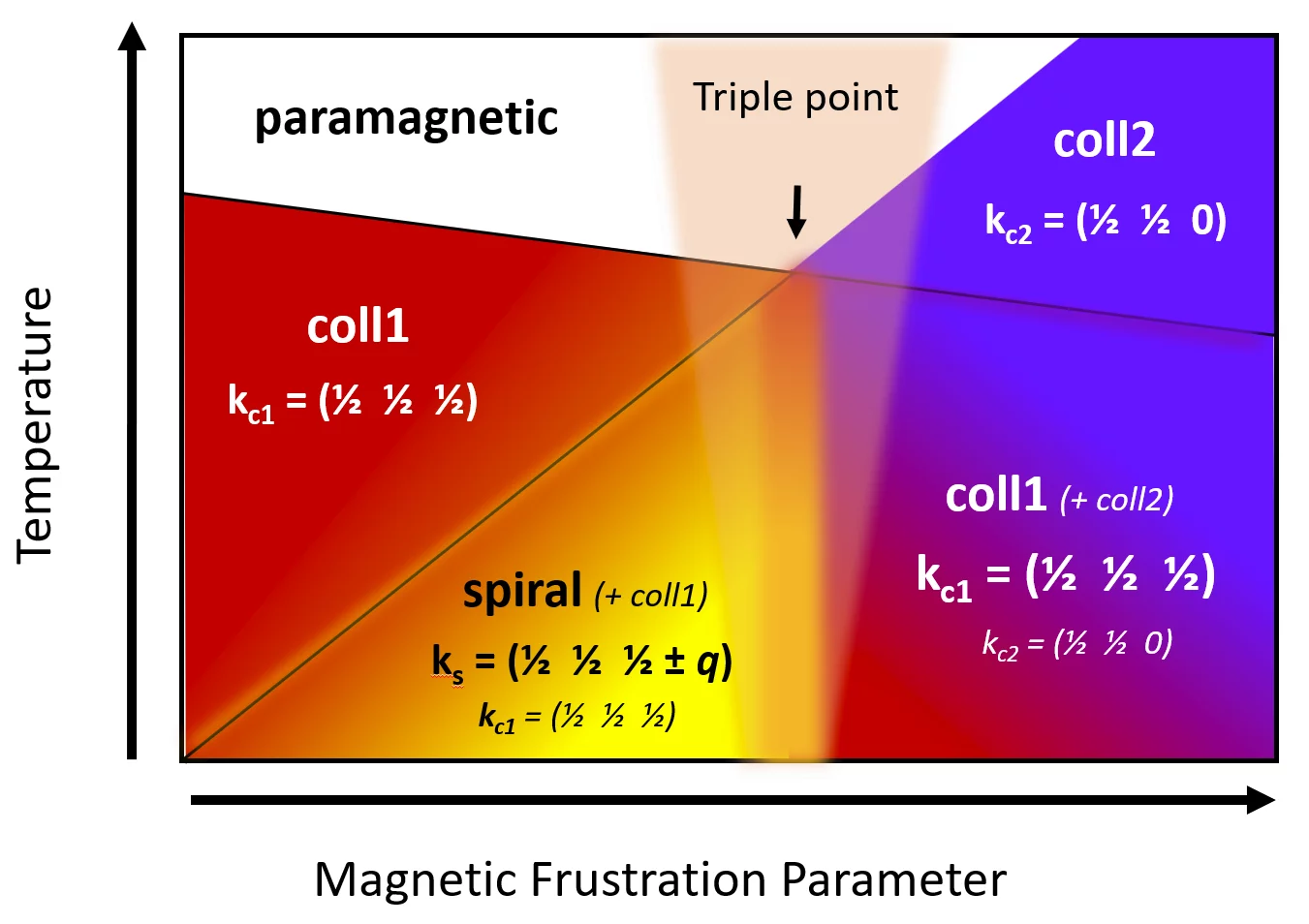 figure_highlight_prb_spiral_2025
