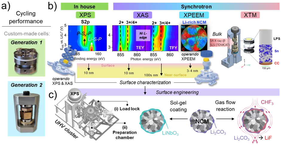 LBS Highlight 2024 April