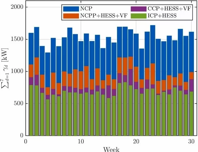 LEC Highlight December 2024