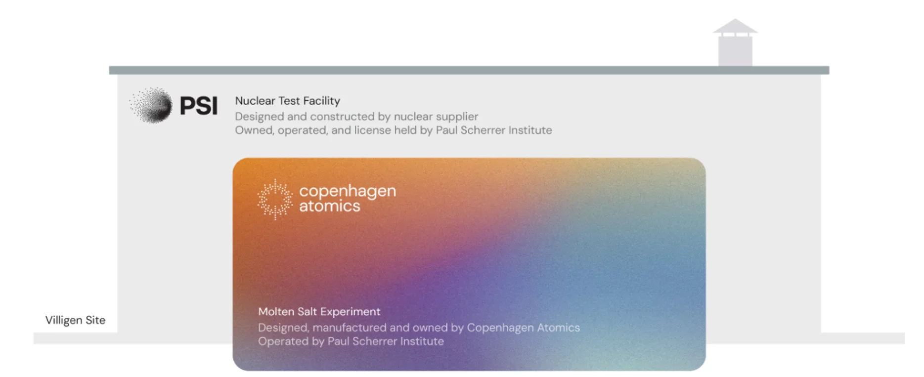 Nukleare Testeinrichtung