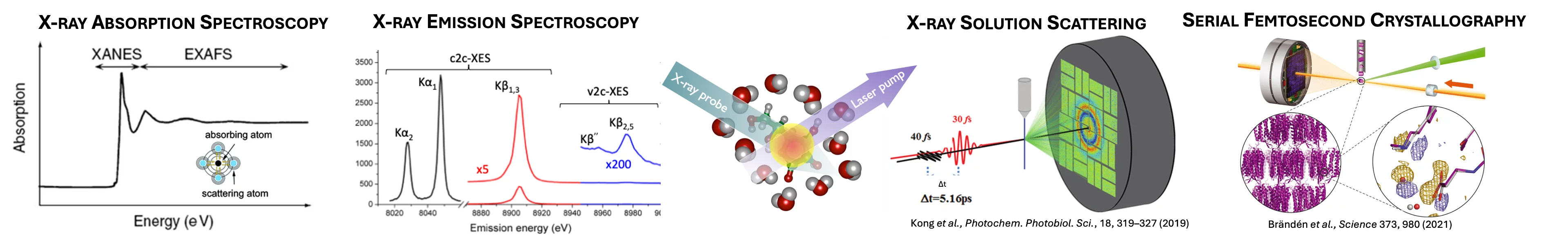 alvra_core_techniques
