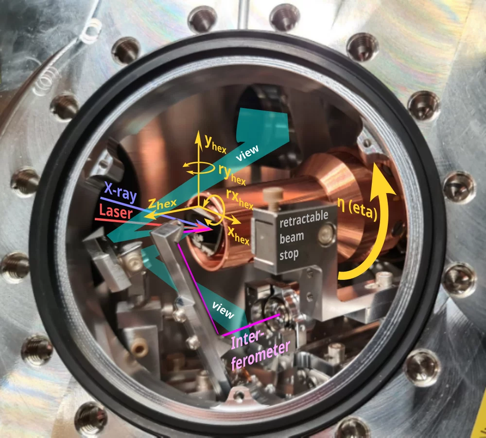 Detail view of Grazing incidence Chamber