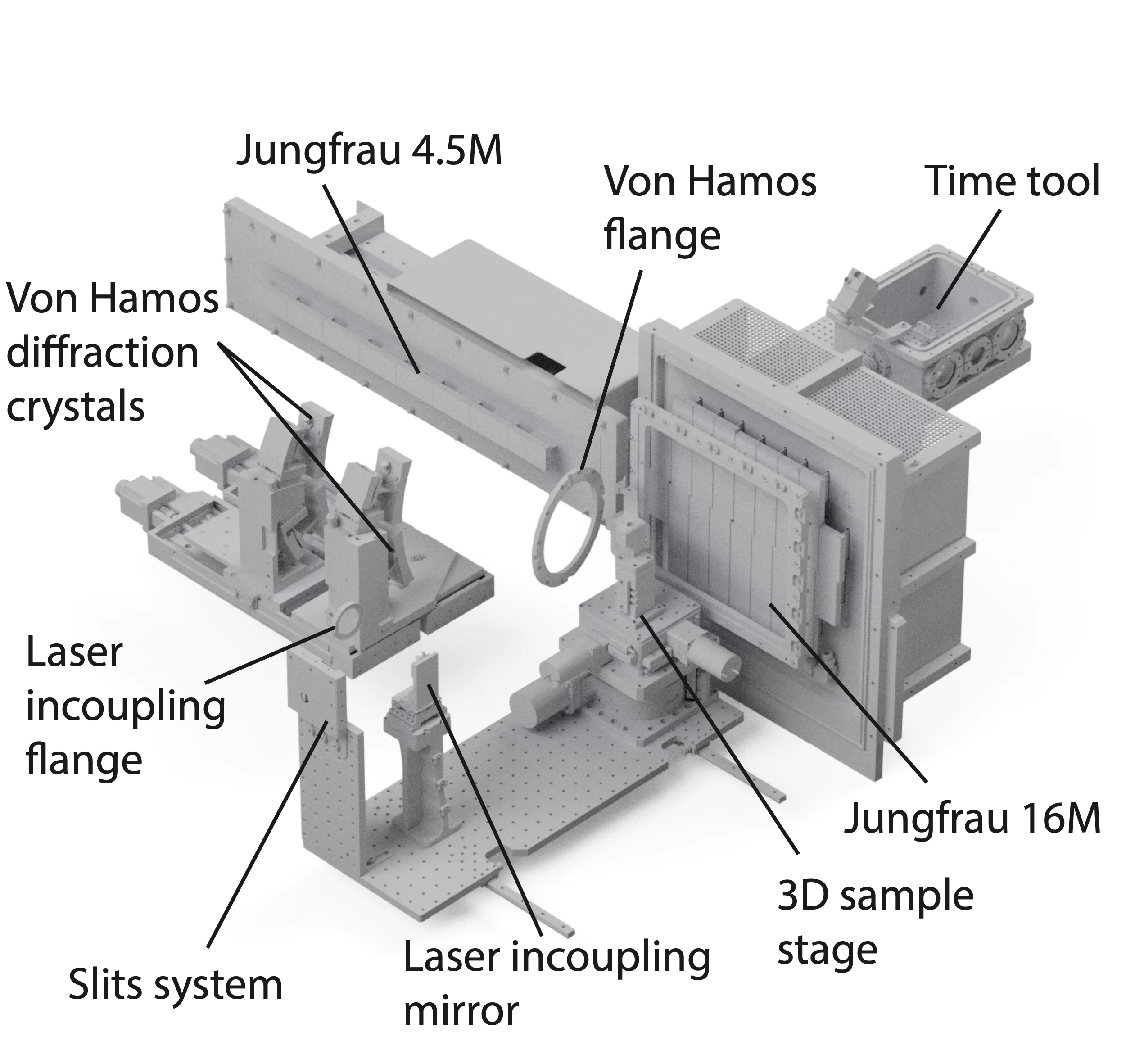 Prime Chamber Schematic