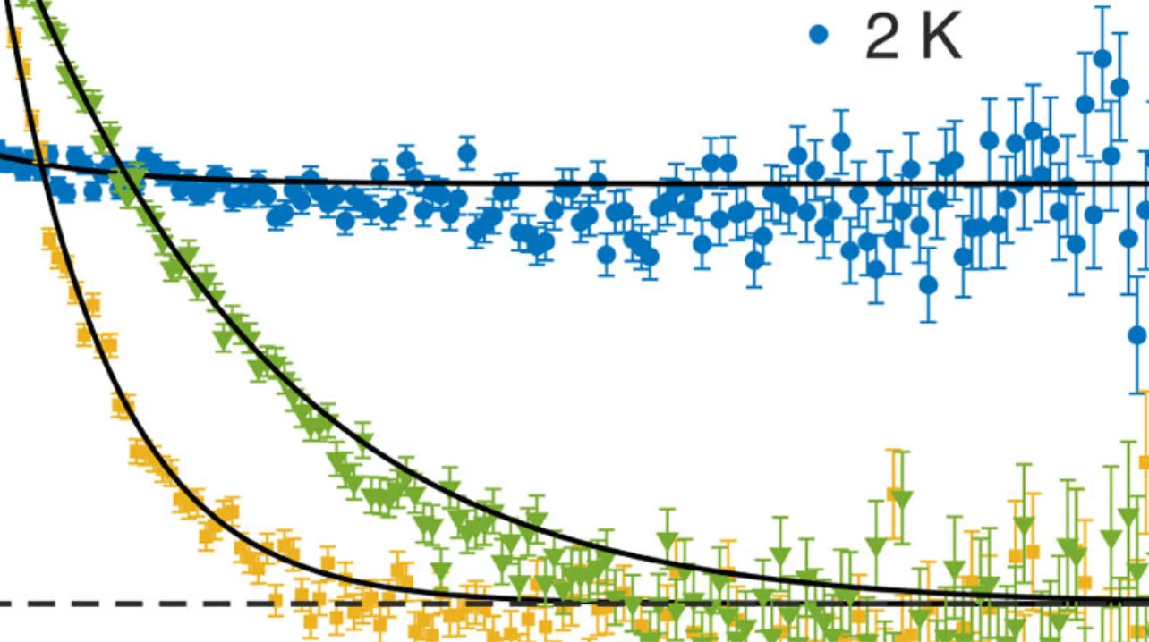 Forslund et al