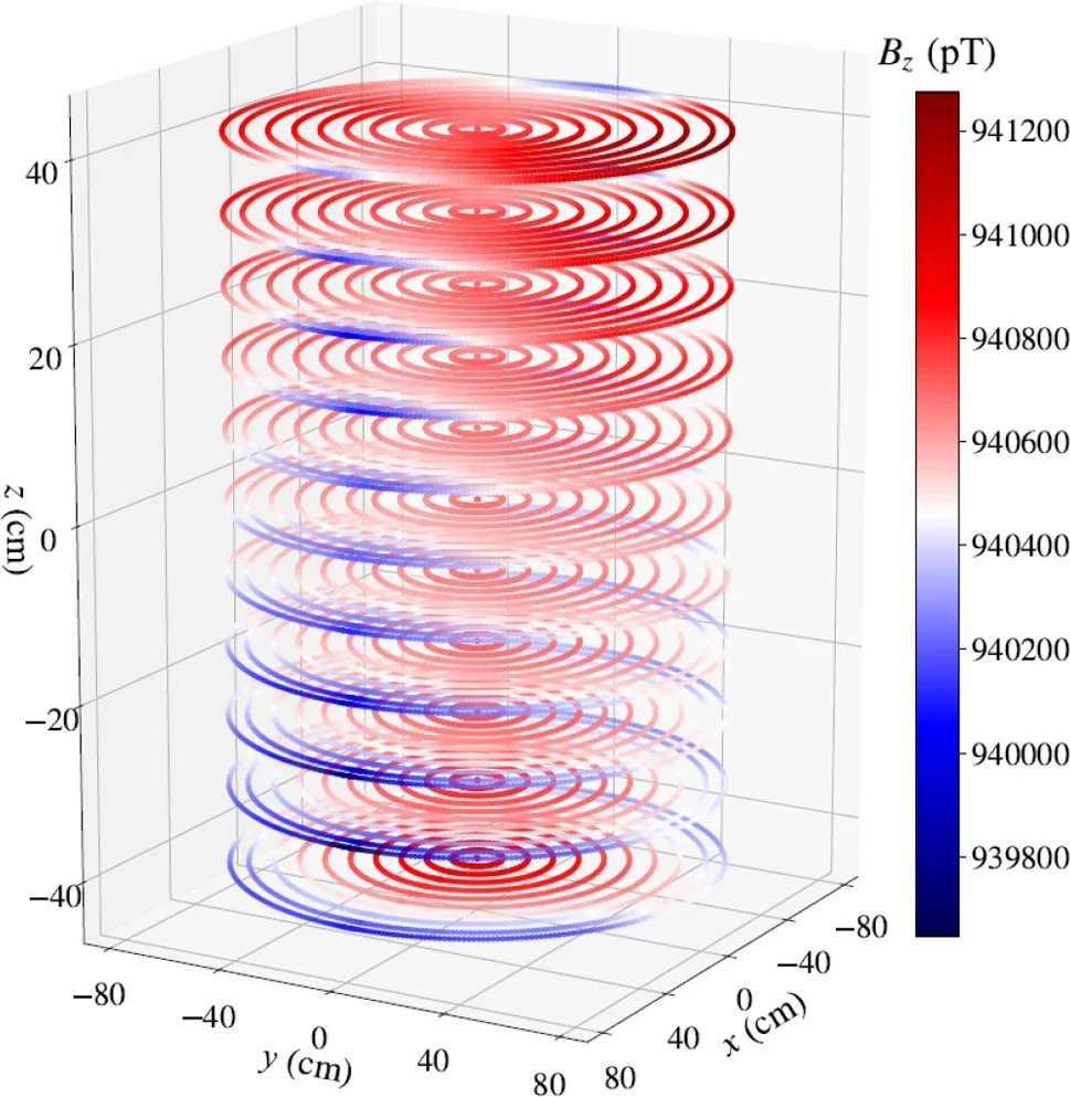 Generating a highly uniform magnetic field inside the magnetically shielded room of the n2EDM experiment