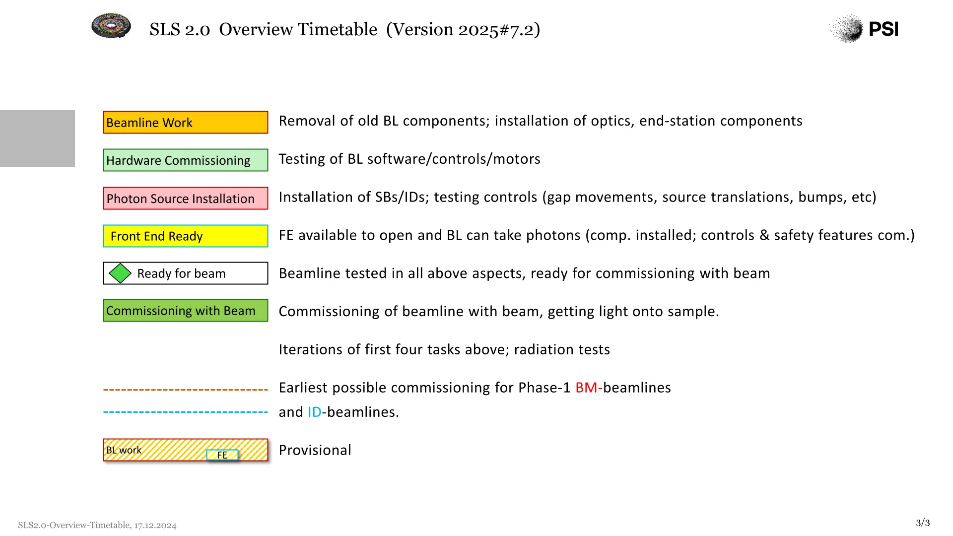 SLS Overvie Timetable (version 2025 #7.2)