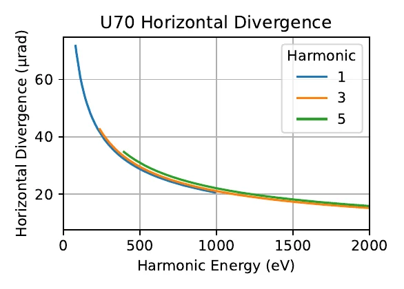 Calculated horizontal divergence
