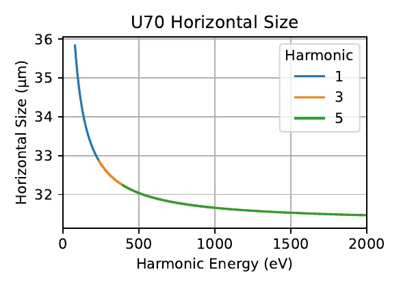 Calculated horizontal source size