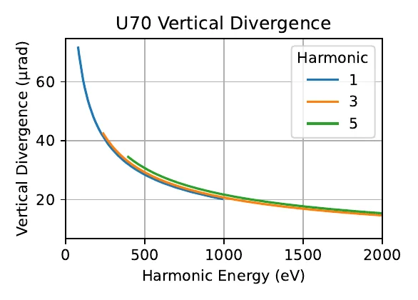 Calculated vertical divergence