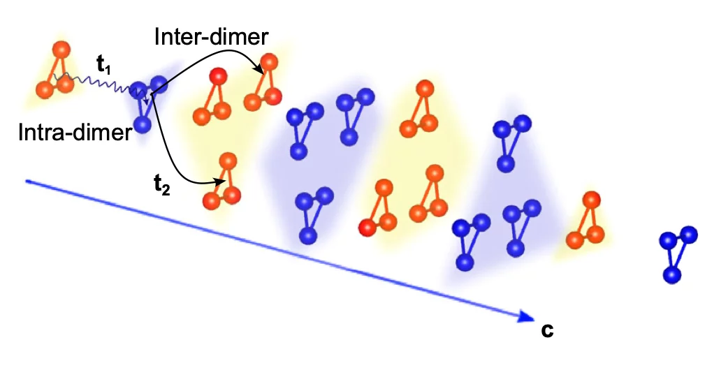 Date et al