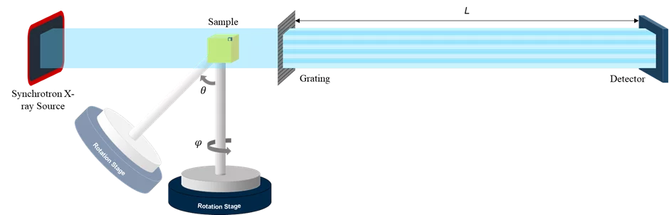 Tensor Tomography Setup