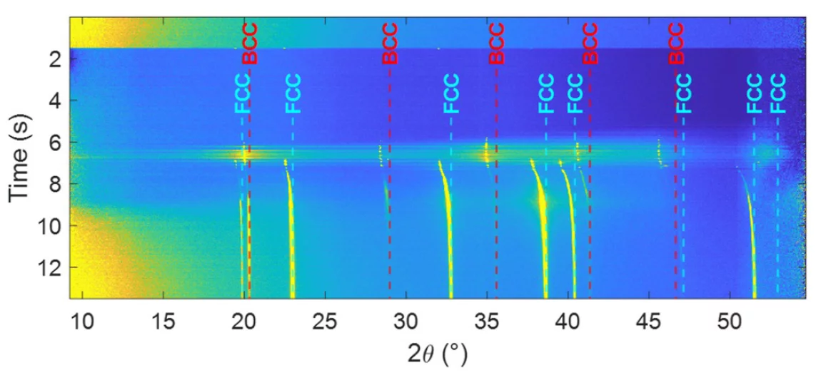 Waterfall plot