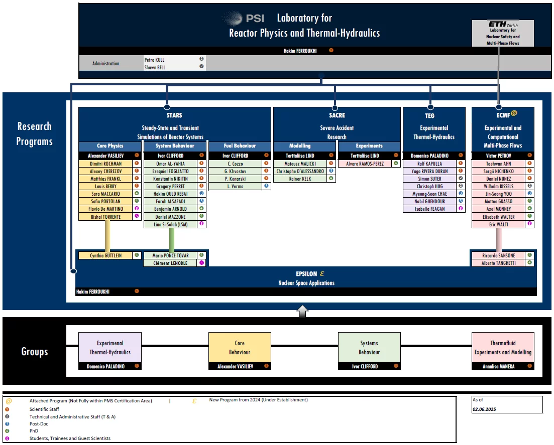 LRT organigram 02.06.2025