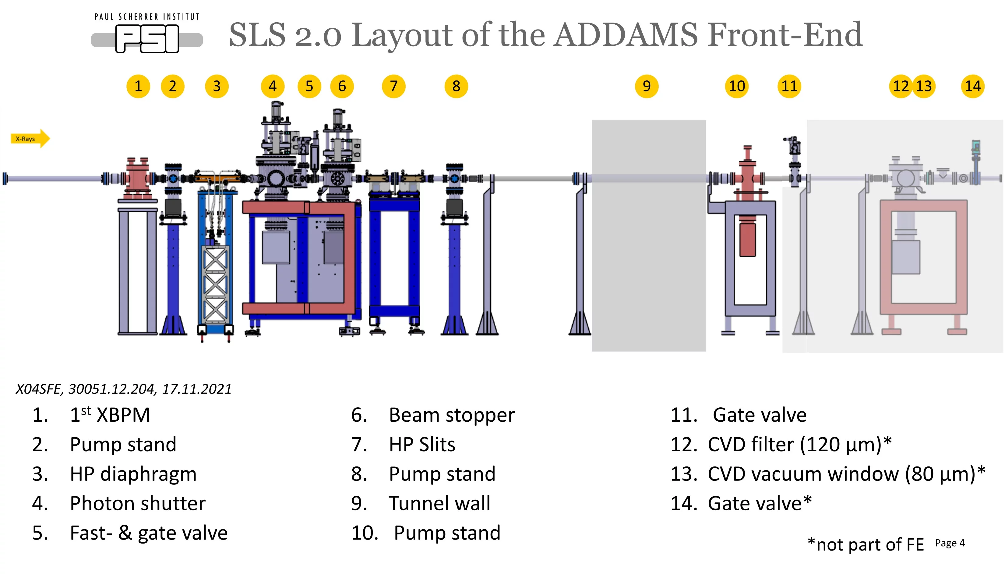 The new front-end layout.