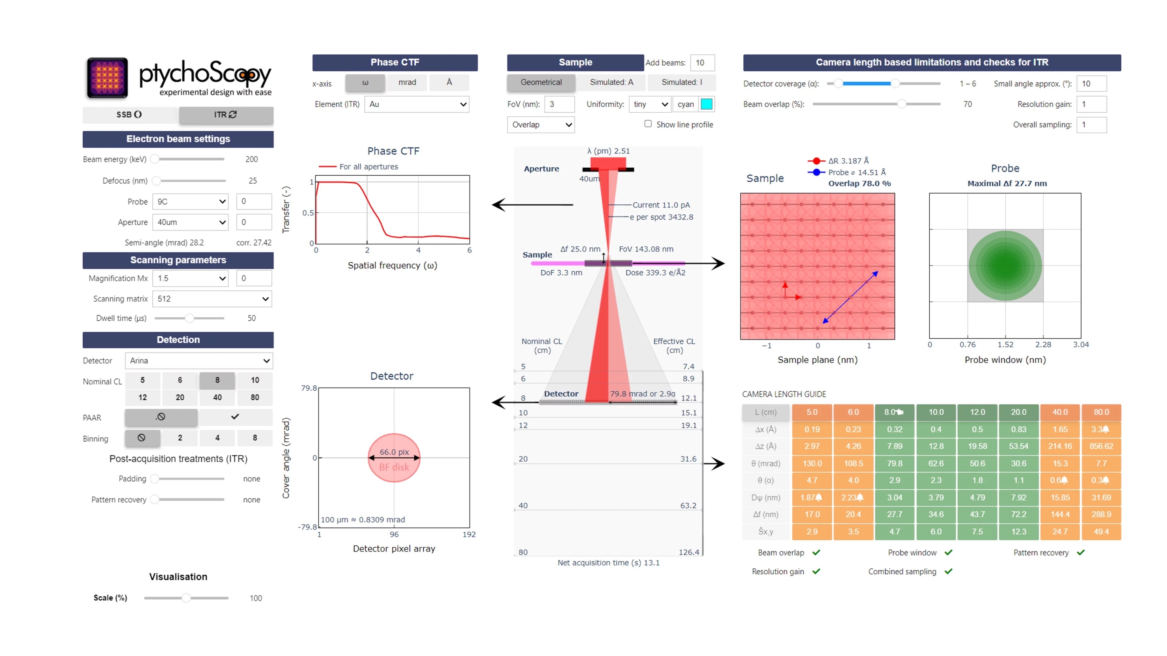 PtychoScopy tool 