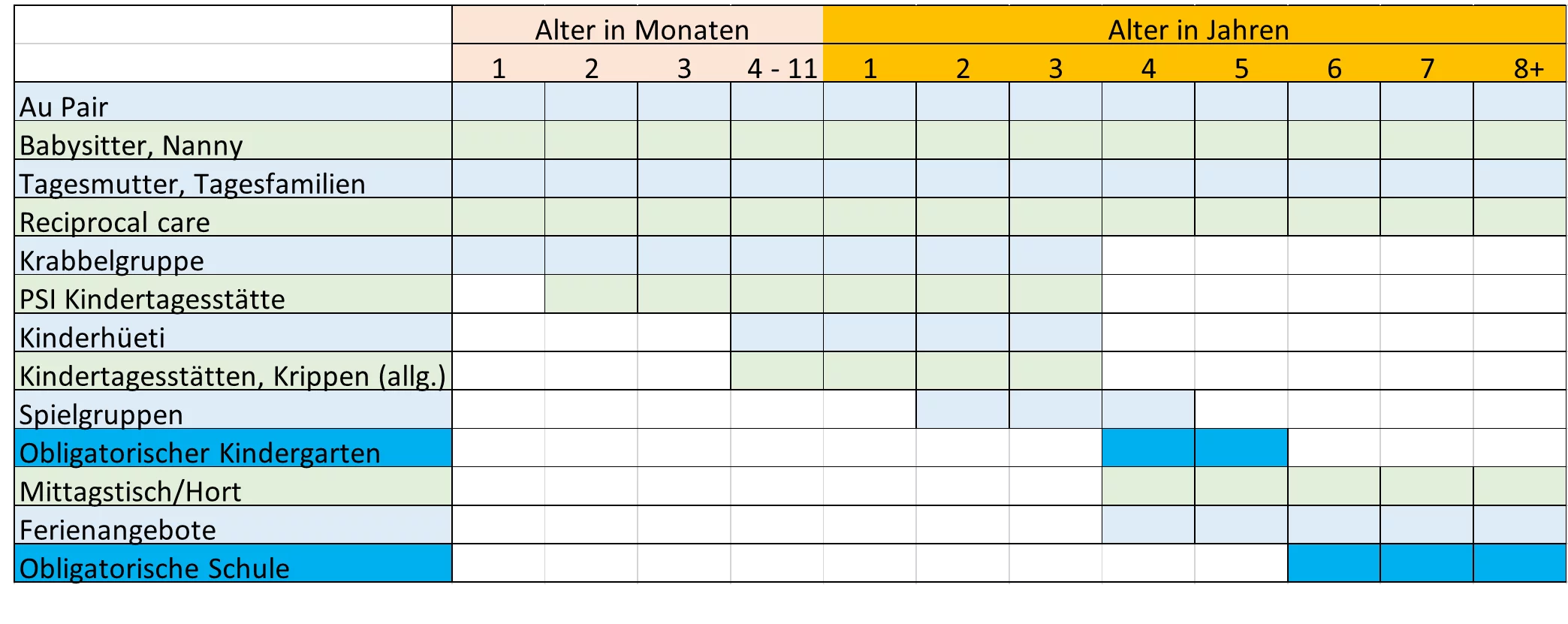 Betreuung