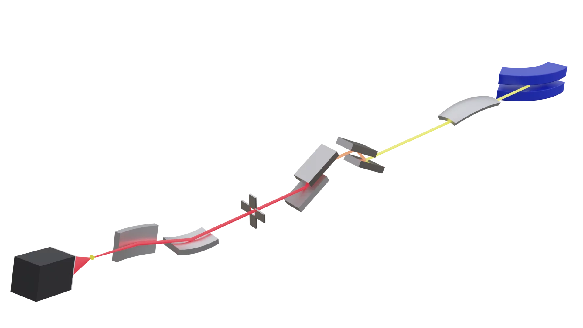 PXIII Optics
