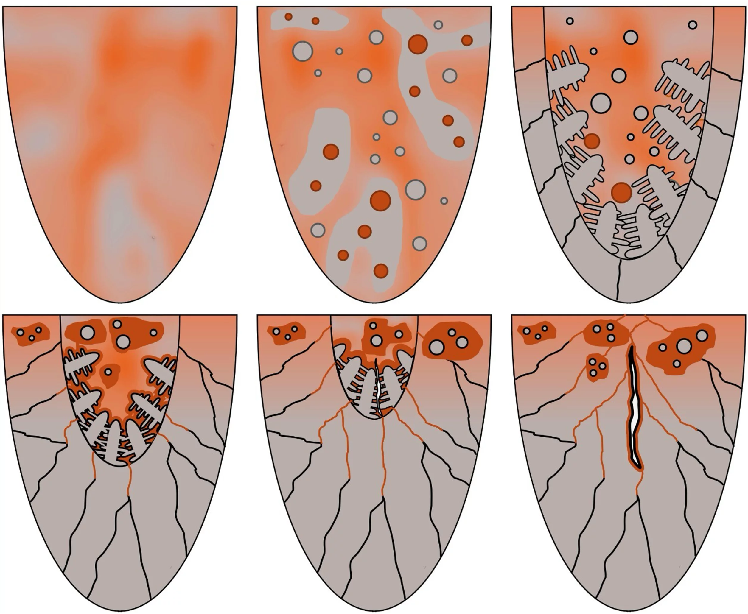 Solidification
