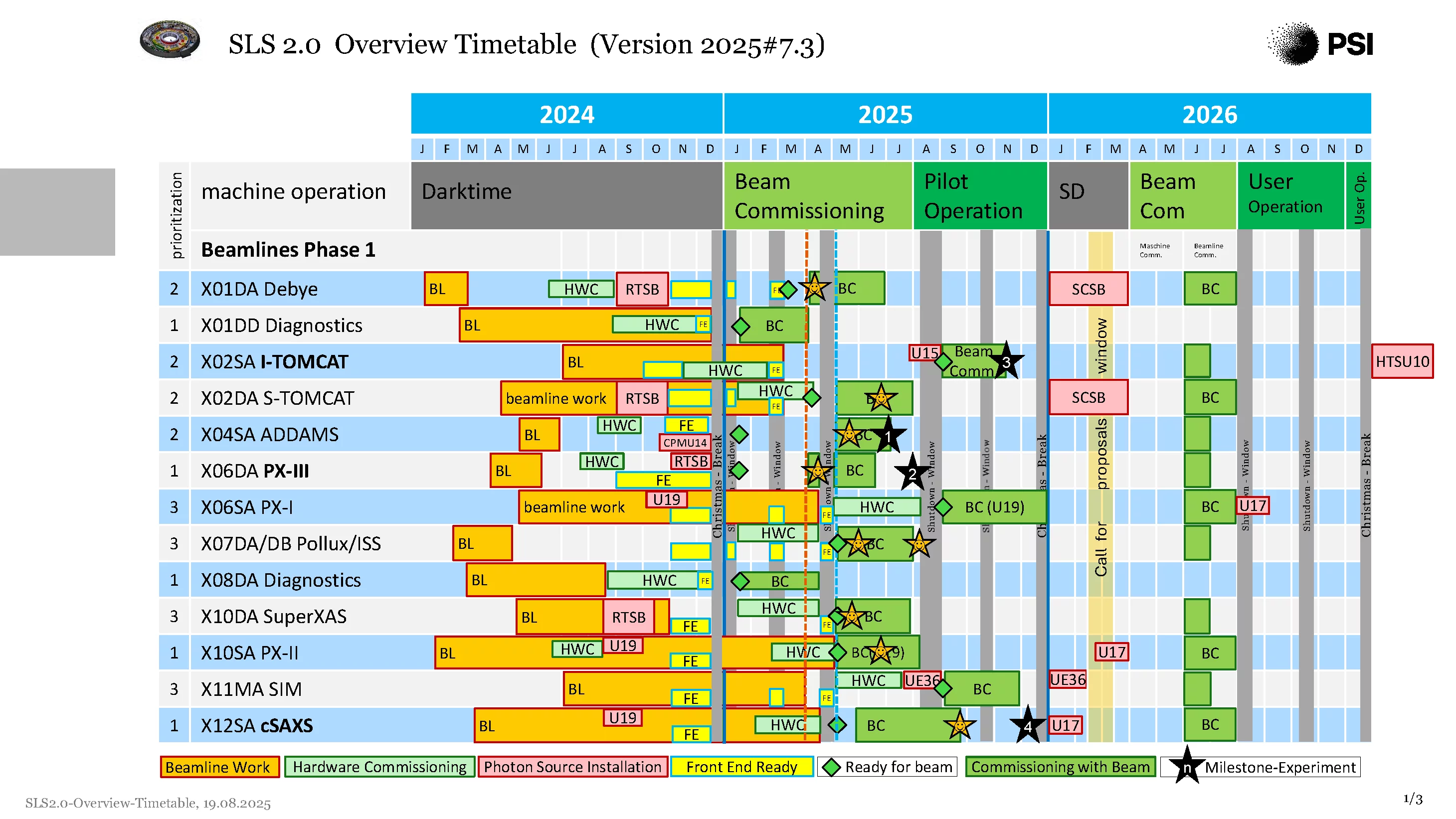 Project plan overview version 7.3