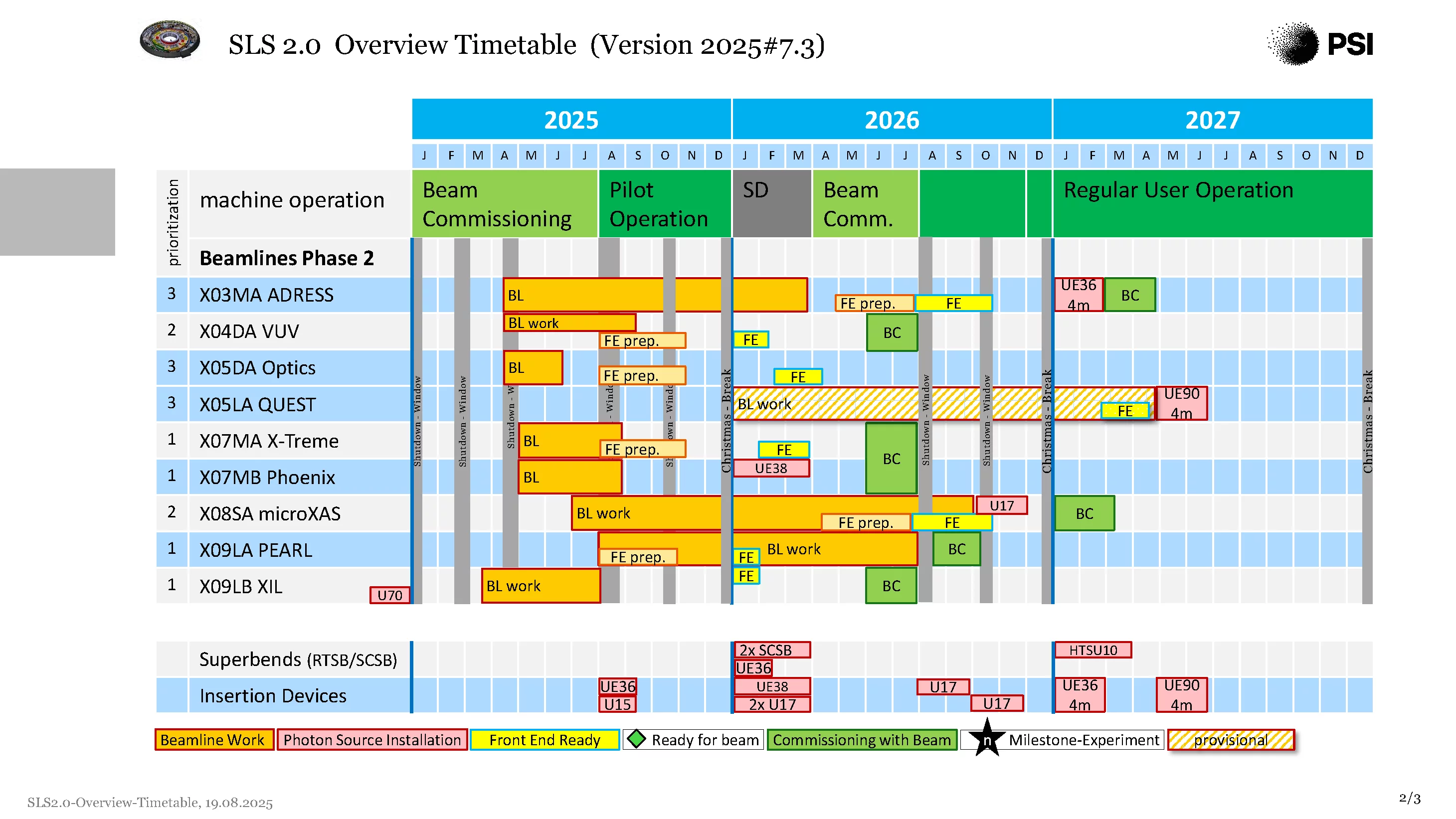 Project plan overview version 7.3