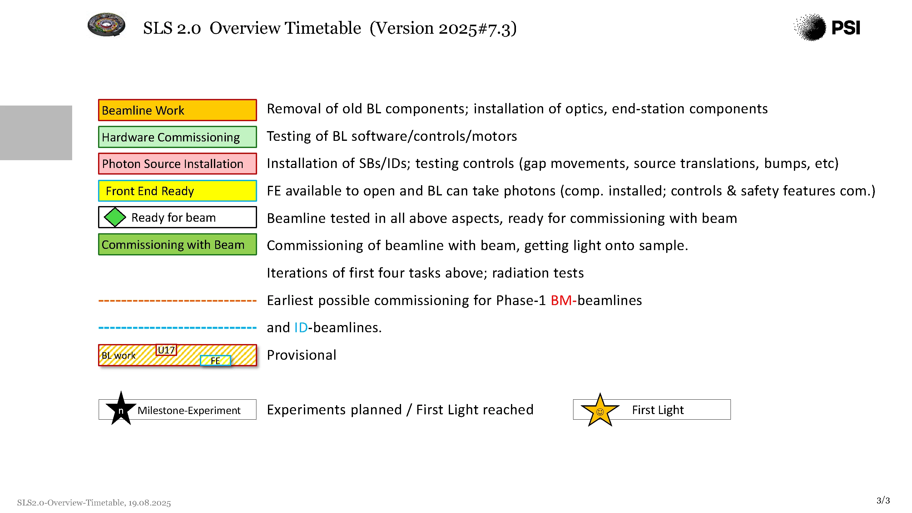 Project plan overview version 7.3